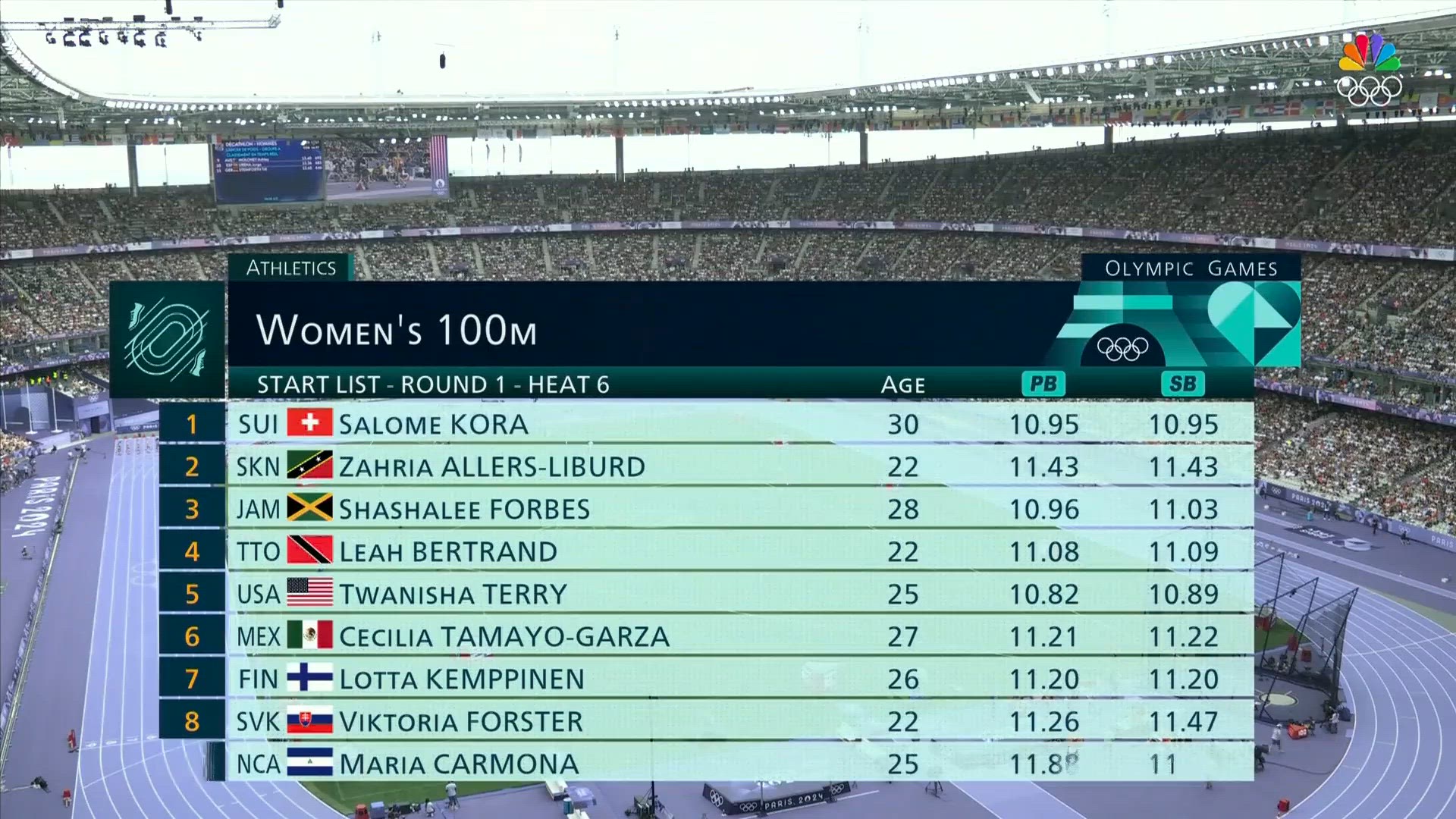 Paris 2024 Broadcasting - Round 1 W...